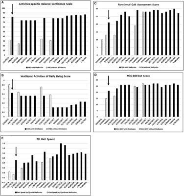 Long-Term Use of a Sensory Prosthesis Improves Function in a Patient With Peripheral Neuropathy: A Case Report